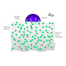 Load image into Gallery viewer, Rosewood Biosafe Puppy Ball